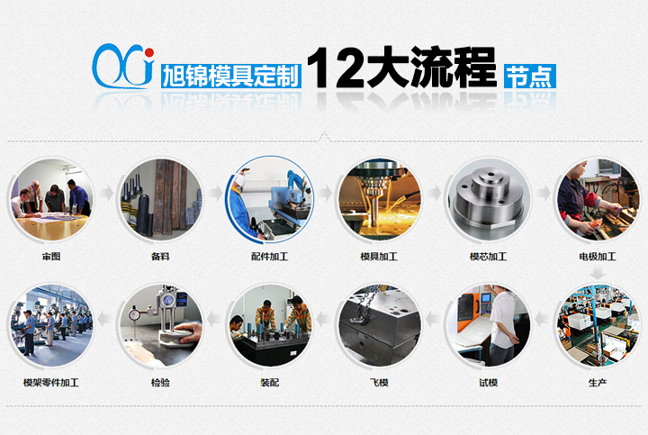 九州体育(中国)九州体育12流程图 九州体育(中国)九州体育12流程图